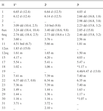 Table 1.  1 H NMR spectral data for compounds 1-3