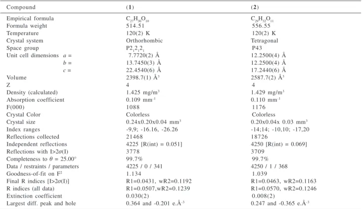 Table 3. Crystal data and structure refinement.