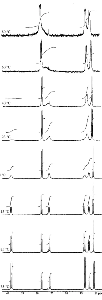 Figure 2.  31 P{ 1 H} NMR spectra of 1a in CDCl 3  solution in the -35-80  o C temperature range.