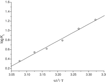 Figure 5. Pyrolysis curve obtained by the introduction of 50 mg of PUF-TAC loaded with Pb(II) from a solution containing 100 µg L -1 Pb(II): ( ˜ ) background signal ( ™ ) integrated absorbance.
