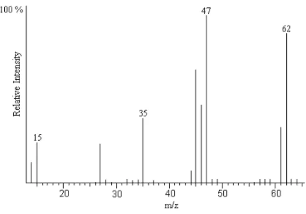 Table 1. Quantitative analysis of dimethylsulphide in alcoholic beverages a