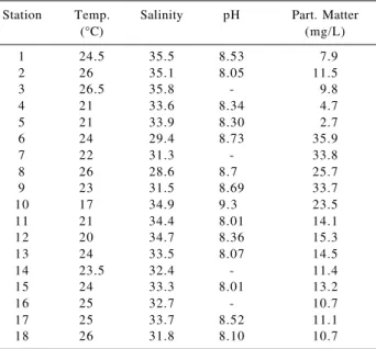 Table 2. Temperature, salinity, pH and particulate matter (December, 1996 and January, 1997)