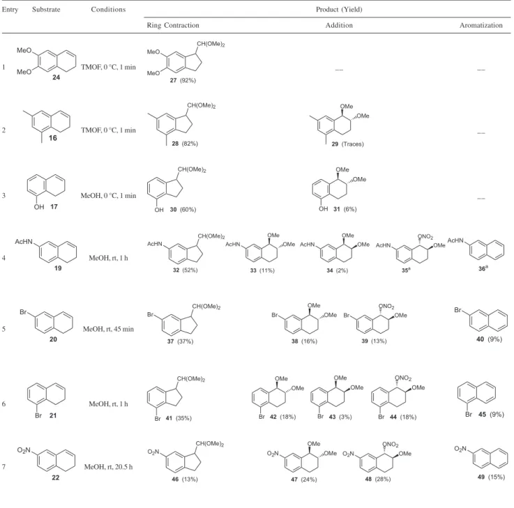 Table 2. Oxidation of 1,2-dihydronaphthalenes with TTN.3H 2 O