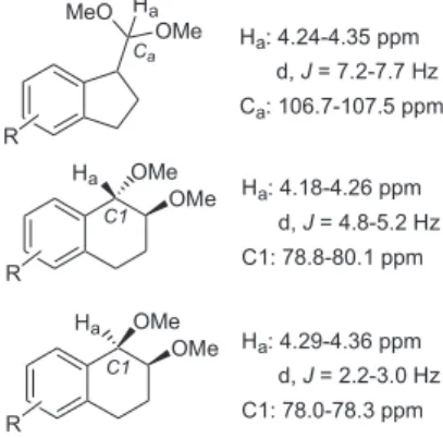 Figure 1. Selected chemical shifts for addition and ring contraction products.