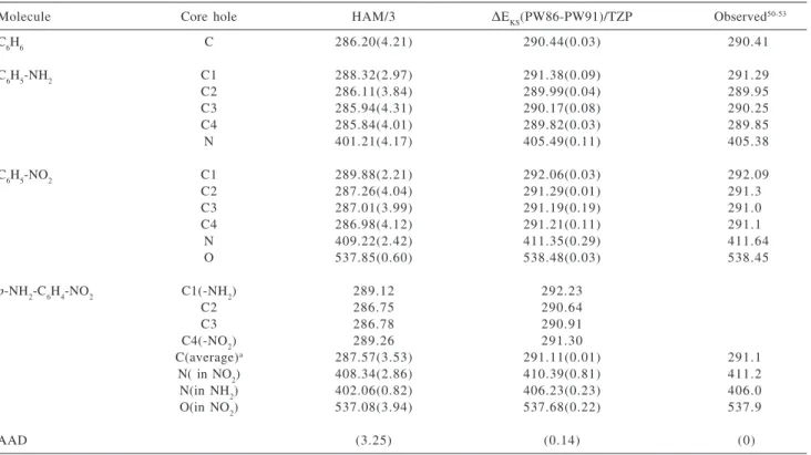 Table 4. Calculated core-electron binding energies (in eV) for benzene(C 6 H 6 ), aniline(C 6 H 5 -NH 2 ), nitrobenzene(C 6 H 5 -NO 2 ), and p-nitroaniline (p-NH 2 -C 6 H 4 -NO 2 ), using HAM/3, and density functional theory with TZP basis sets and PW86x-P