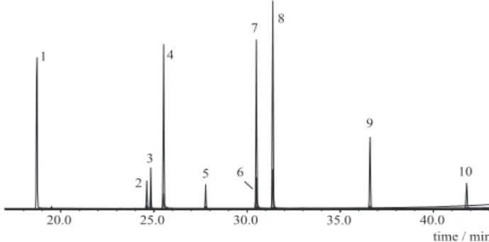 Figure 2. Overlaid mass fragmentograms in SIM mode from the stan- stan-dard compounds in study at 0.7 µg L -1 