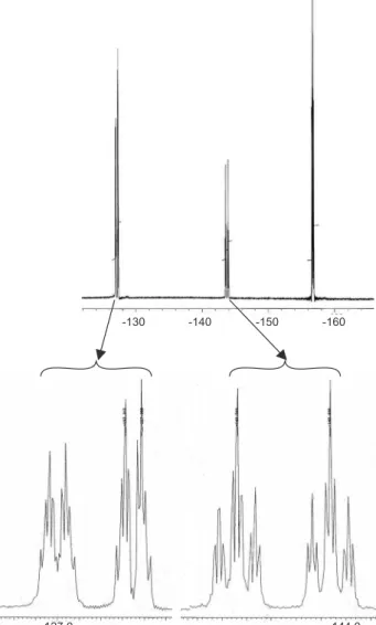 Figure 3. ORTEP diagram of compound cis-[PtCl 2 (CH 3 SCH 2 CH 2 SC 6 F 5 )]  1 with vibrational ellipsoids at 50%