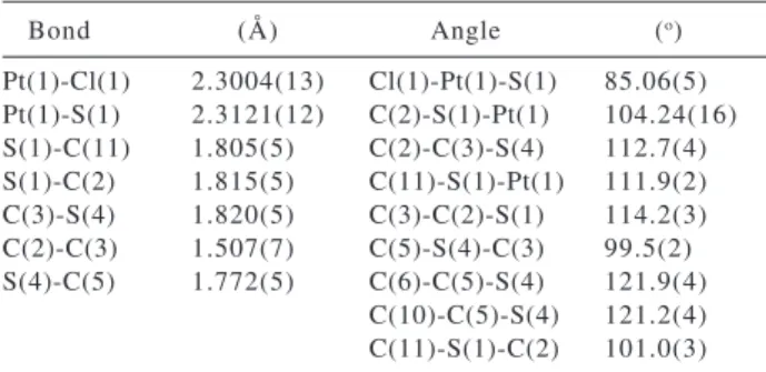 Figure 6. ORTEP diagram of compound trans- trans-[PtCl 2 (CH 3 SCH 2 CH 2 SC 6 F 5 ) 2 ]  6 with vibrational ellipsoids at 50%.