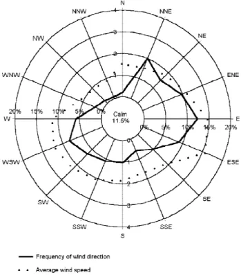 Table 1. Thermoelectric Complex Jorge Lacerda, data from JICA 2
