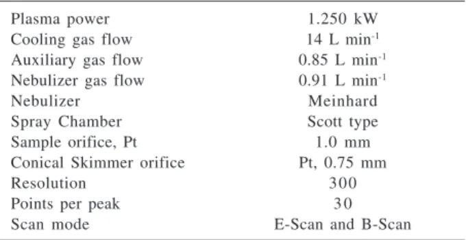Table 2. SF ICP-MS operating conditions. Plasma conditions and Mass Spectrometer settings
