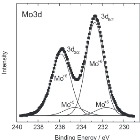 Figure 3. XPS spectrum of the Mo3d core levels for sample MoO (Filament temperature of 1550 °C and oxygen pressure of 1.7 Pa).