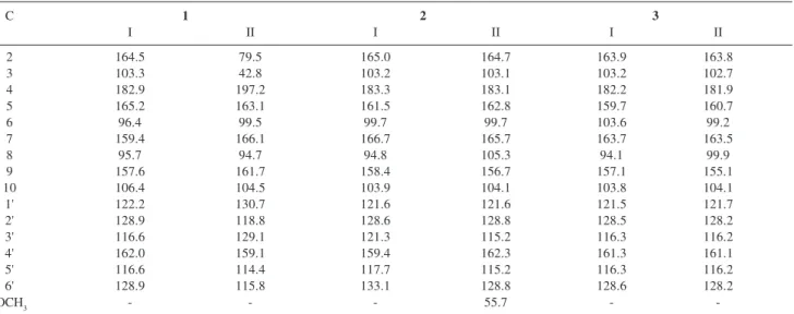 Table 1.  13 C NMR data of biflavonoids 1, 2 and 3 [(CD 3 ) 2 CO, δ (ppm)]