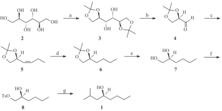 Figure 1. Resolution of (R/S)- and (S)-2-methyloctanyl-4-acetate, (1a) on a Cyclosil-B ®  chiral column (60.75 and 62.66 min)