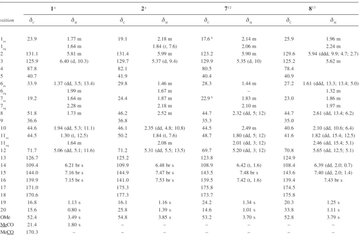 Table 1. NMR data ( 1 H: 500;  13 C: 125 MHz, J  in Hz) for compounds 1 (C 6 D 6 ),  2 (CDCl 3 ), and the models 7  and  8 (CDCl 3 )