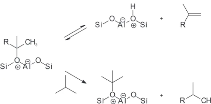 Figure 2. Selectivity to trimethylpentanes in the C 8  fraction.