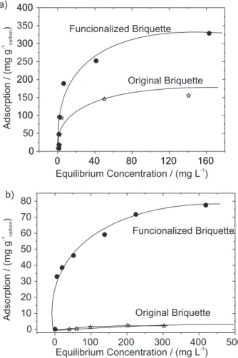 Figure 3. Relative intensities of the EDS Zn signals at 8.6 keV from the centre to the border of the functionalized briquette exposed to a Zn 2+  solution.