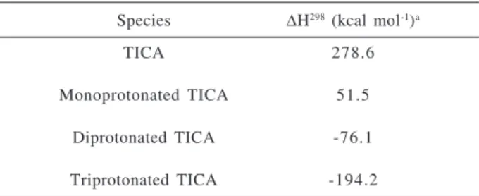 Table 2. Enthalpy differences (298 K, 1 atm) for single Cl +  loss for TICA and its protonated forms