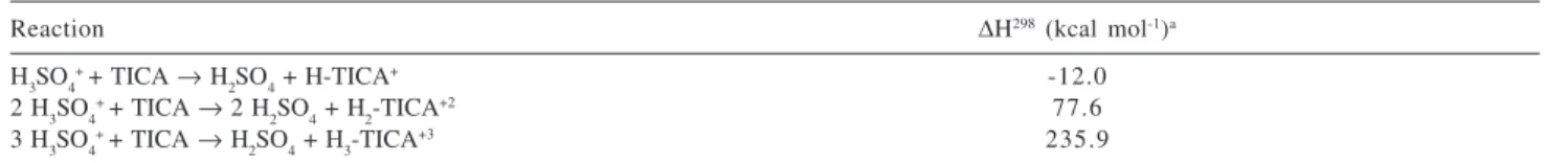 Table S1.  Enthalpy differences (298 K, 1 atm) for single Cl +  of isatin at several positions