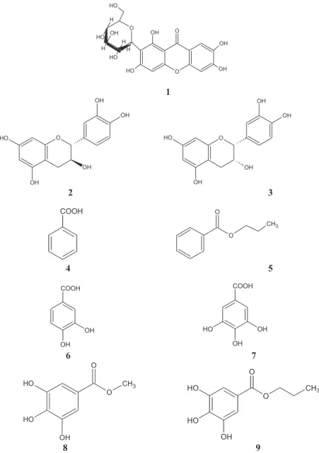 Figure 1. Chemical structures of phenolic and other related constituents of MSB, Mangiferin (1); (+) Catechin (2); (-) Epicatechin (3); Benzoic acid (4); Benzoic acid, propyl ester (5); 3,4-Dihydroxybenzoic acid (6); Gallic acid (7); Gallic acid, methyl es