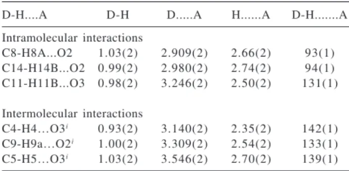 Figure 2. Intermolecular interactions in 3  that form an infinite chain along the c axis.