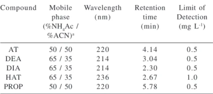 Table 3 shows the results of elemental composition, BET surface area, pore volume and the basal spacing d(001) of the starting VTK, and the modified HDTMA-VT 0.5  and HDTMA-VT 1.0  vermiculites