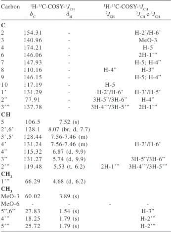 Figure 1. Flavonoids from Diplotropis ferruginea.