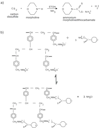 Figure 1. a) Reaction between morpholine and carbon disulfide. b) Modification of Amberlyst A-26 with ammonium  morpholine-dithiocarbamate.