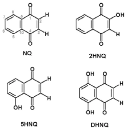 Figure 2. Structures for studied quinonoid compounds: NQ: 1,4- 1,4-naphthoquinone; 2HNQ: 2-hydroxy-1,4-1,4-naphthoquinone; 5HNQ: