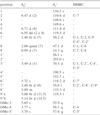 Table 1. NMR spectral data for compound 1 a