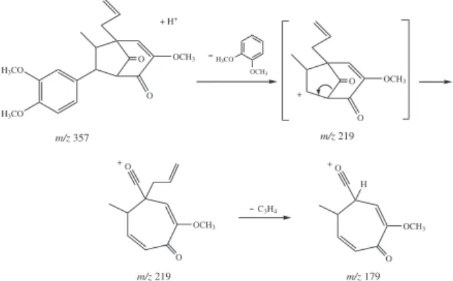 Figure 3. Free-radical scavenging activity of compounds 4-6 and reference compounds BHT and rutin.