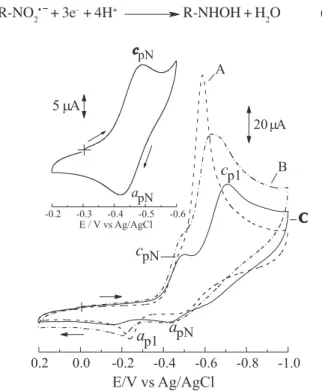 Figure 4. Plot of E p vs. pH using GCE as a working electrode without sonication pre-treatment: ()  Ec p1  value for the NF  re-duction wave; (S)  Ea p1  values corresponding to hydroxylamine oxidation of the nitroso derivative