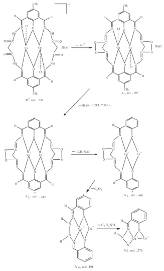 Table 4. Antibacterial and antifungal activities of the ligand H 2 L and its complexes