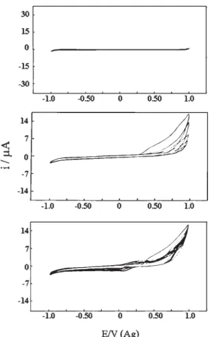 Figure 3 shows the AFM images of the electrode surface after: a) 0 (bare HOPG surface) and b) 30 potential scan cycles (PSC) by using DS1 and the [Cr(C 2 O 4 ) 3 ] 3–  anion.