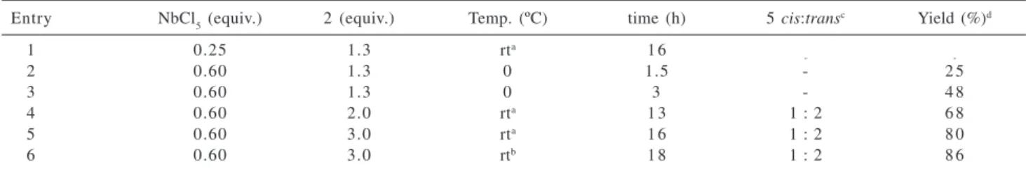 Table 1. Conditions and results for the synthesis of compound 5