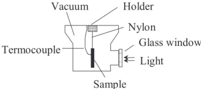 Figure 1. Scheme of the experimental arrangement used for spe- spe-cific thermal capacity determination.