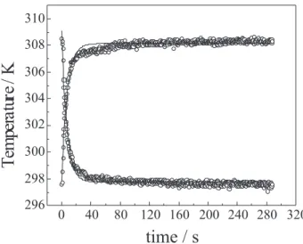 Figure 2. Time evolution of the sample temperature for two condi- condi-tions: when the sample is illuminated by white light and when the light is turned off.