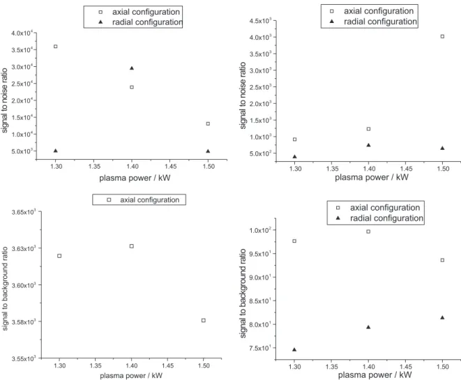 Table 3. Limits of detection, LOD (mg L -1 ), and concentrations (mg L -1 ) obtained for the Mixed Food Diet material