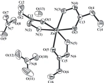 Table 1. Crystal data and structure refinement parameters for [Zn(MCZ) 3 ](NO 3 ) 2 ·H 2 O