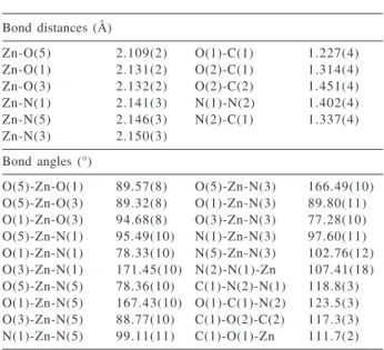 Figure 3. DSC curve of [Zn(MCZ) 3 ](NO 3 ) 2 ·H 2 O.