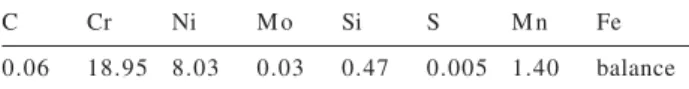 Table 1. Chemical composition (% wt.) of the UNS S30400 alloy matrix from which samples used in the experiments have been  ma-chined