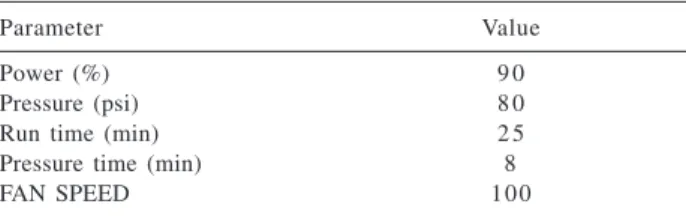 Table 1. Microwave digestion parameters of particulate matter collected in mixed cellulose ester filters in presence of 5 mL of concentrated nitric acid