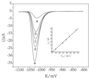 Table 2. Values of L.O.D. and L.O.Q. for analyses of particulate matter in atmosphere considering a mean volume of 0.672 m 3  of air (volume sampled during 5.6 h flow rate of 2.0 L min -1 )