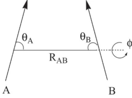 Figure 1 shows the intermolecular geometrical parameters with the definition of the intermolecular distance (R AB ), angles ( T A  and  T B ) and dihedral angle ( I ), with respect to the dipole moment vectors