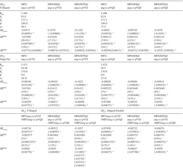 Table 5. Geometrical parameters and interaction energy values for the (H 2 ) 2  T-Shaped and Slipped-Parallel van der Waals dimers obtained with the Dunning’s correlated consistent polarized valence basis sets