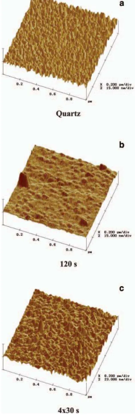 Figure 3. AFM images (1  P m 2 ) of POEA self-assembled films ob- ob-tained at pH 5 using different time scale: (a) plain quartz substrate;
