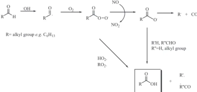Figure 5. Mechanism of heptanal/nonanal oxidation to dihydro-5- dihydro-5-propyl-2(3H)-furanone/dihydro-5-pentyl-2(3H)-furanone.