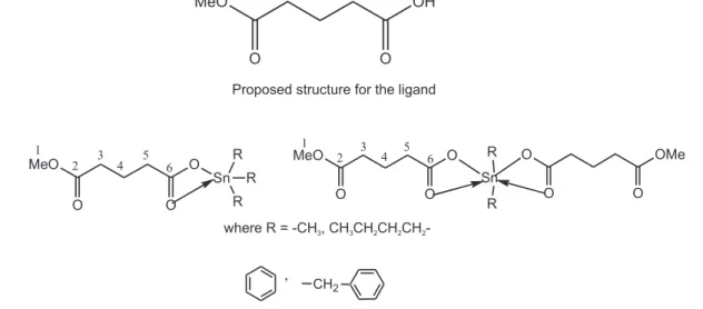 Table 4.  13 C and  119 Sn spectral data for di and triorganotin(IV) complexes