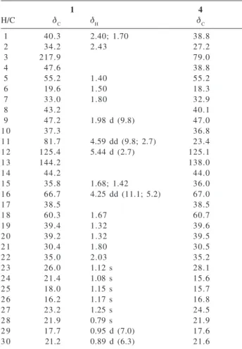 Table 1. NMR spectral data for 1  and  4