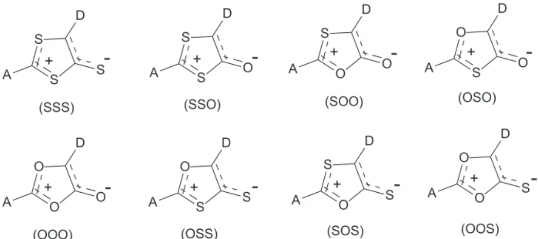 Figure 3. Structures of the mesoionic rings considered, where A and D stand for electron-donor and electron-acceptor substituent groups, respectively.