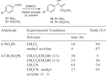 Table 1. Experimental conditions for Baylis-Hillman reaction